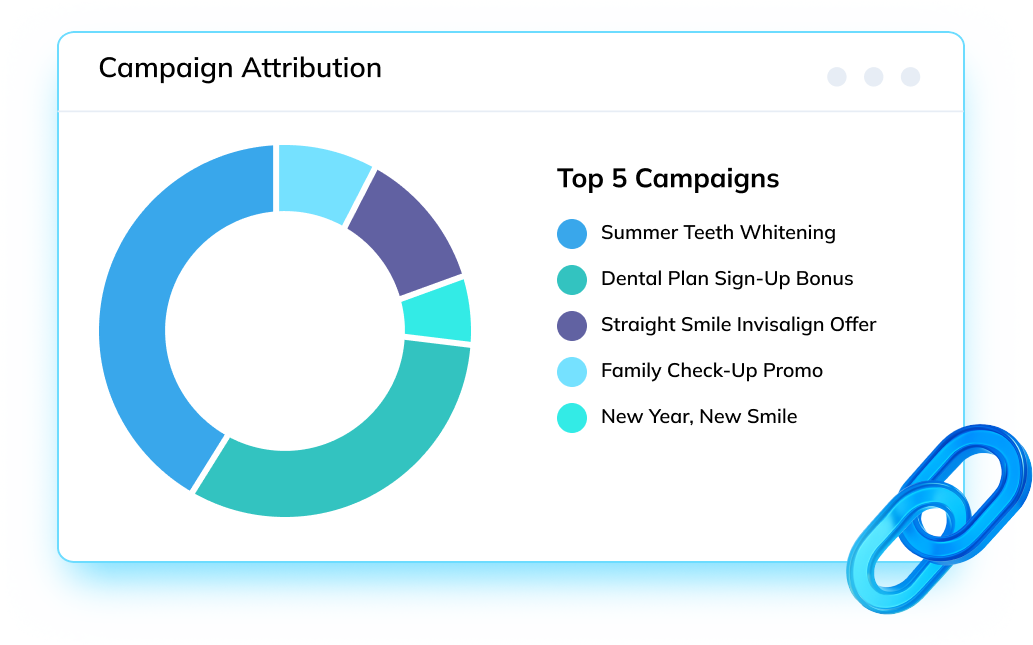 Campaign attribution graph