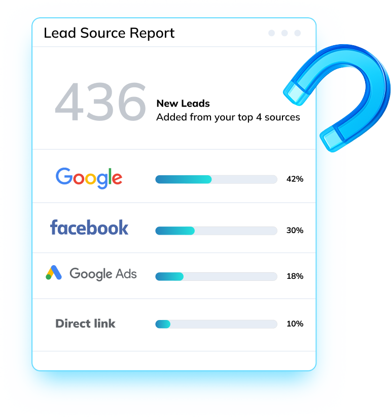 Lead source tracking chart